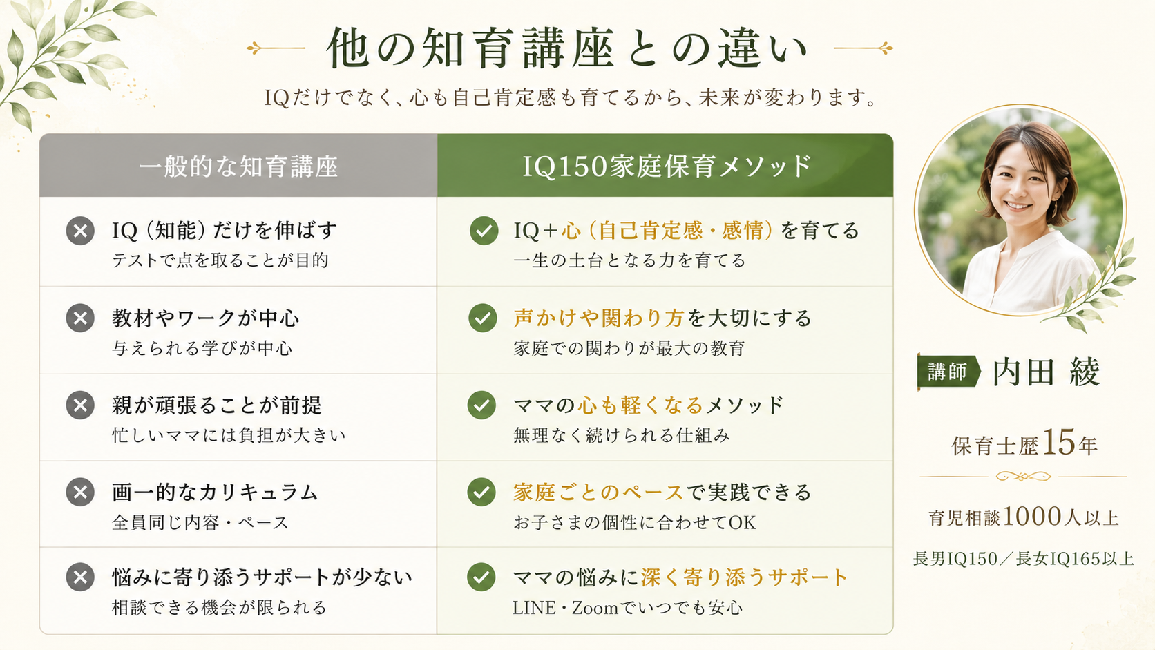 一般的な知育講座とIQ150家庭保育メソッドの違いを表す比較表。IQ150家庭保育メソッドはIQと心の両方を育て、声かけや関わり方を大切にし、家庭ごとのペースで実践できる