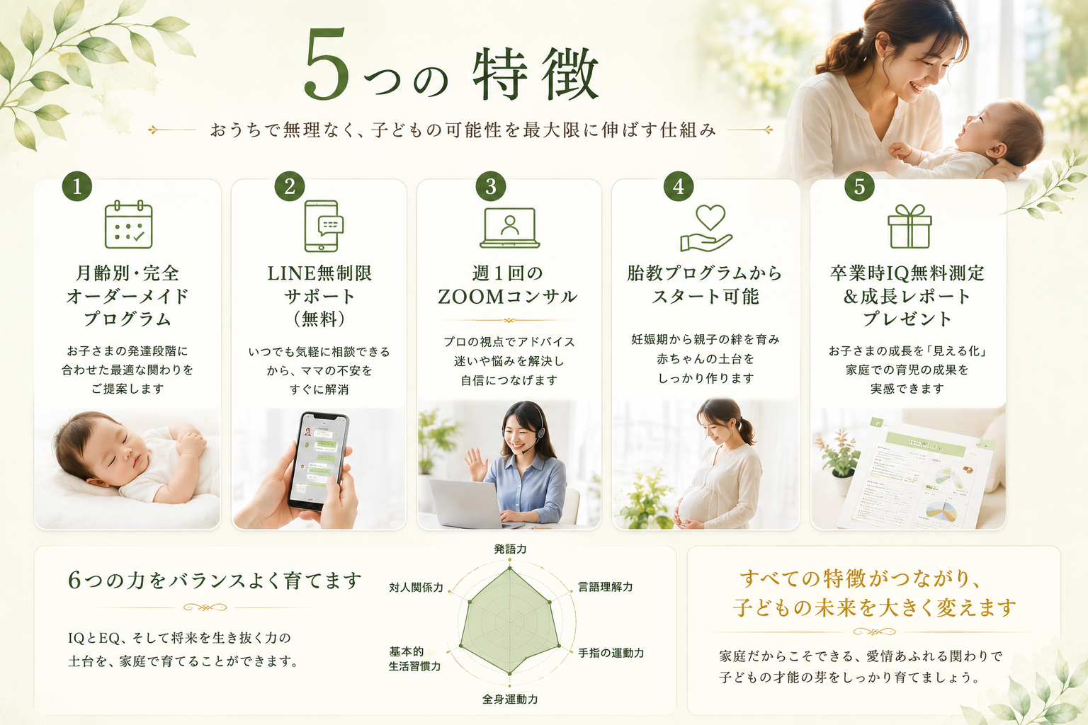 講座の5大特徴：月齢別・完全オーダーメイドプログラム／LINE無制限サポート／週1回のZoomコンサル／胎教プログラムからスタート可能／卒業時IQ無料測定と成長レポートプレゼント
