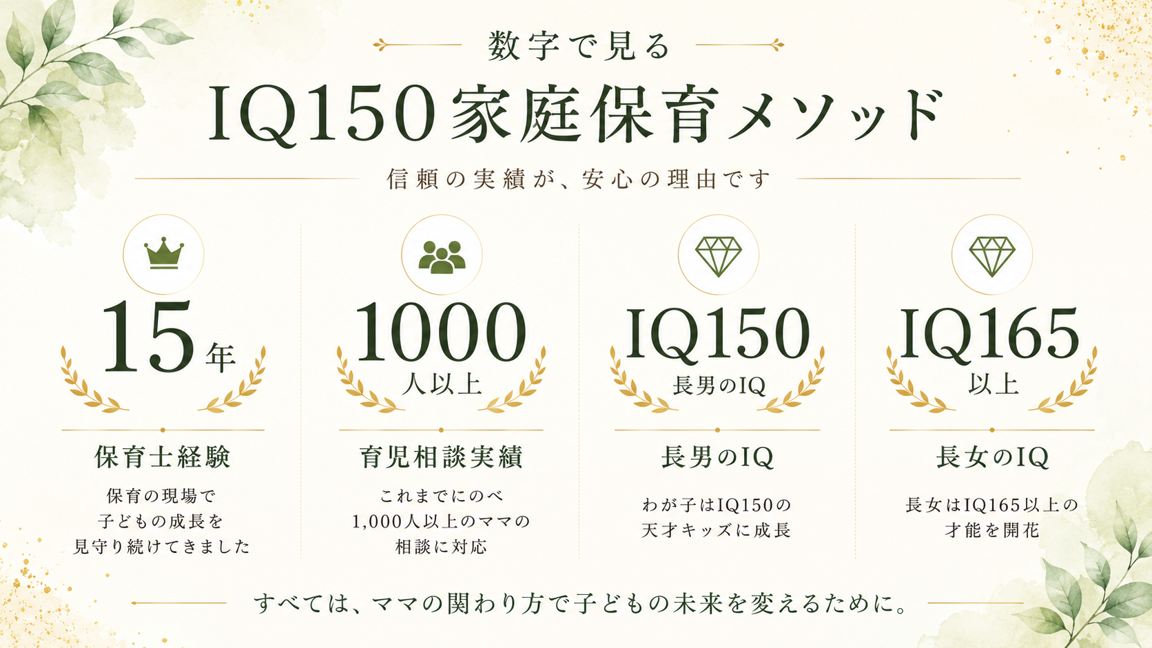数字で見るIQ150家庭保育メソッド：保育士歴15年、育児相談実績1000人以上、長男IQ150、長女IQ165以上