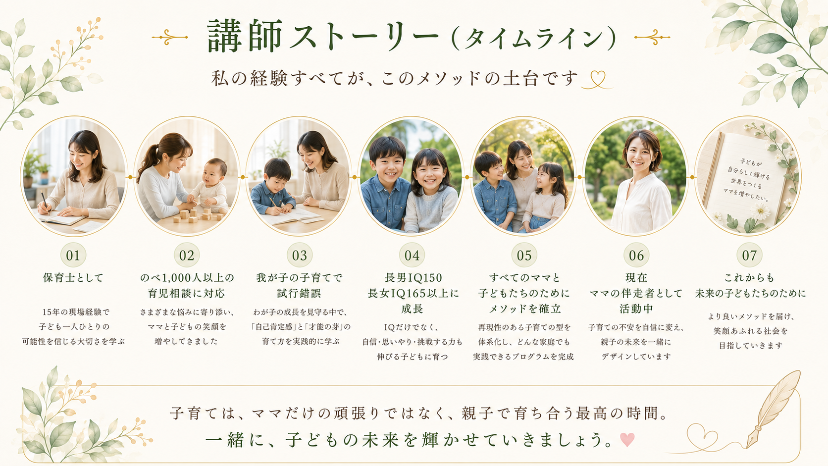 講師ストーリー：保育士として現場に立つ→1000人以上の育児相談→わが子の育児で試行錯誤→長男IQ150・長女IQ165以上に成長→メソッド確立→ママの伴走者として活動中